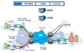烽火通信 深化網(wǎng)絡(luò)云化布局，驅(qū)動(dòng)ICT轉(zhuǎn)型與技術(shù)服務(wù)升級(jí)