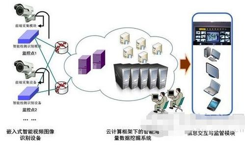 智能化校園安防監(jiān)控系統(tǒng)的性能優(yōu)勢與網(wǎng)絡(luò)設(shè)備技術(shù)服務(wù)應(yīng)用